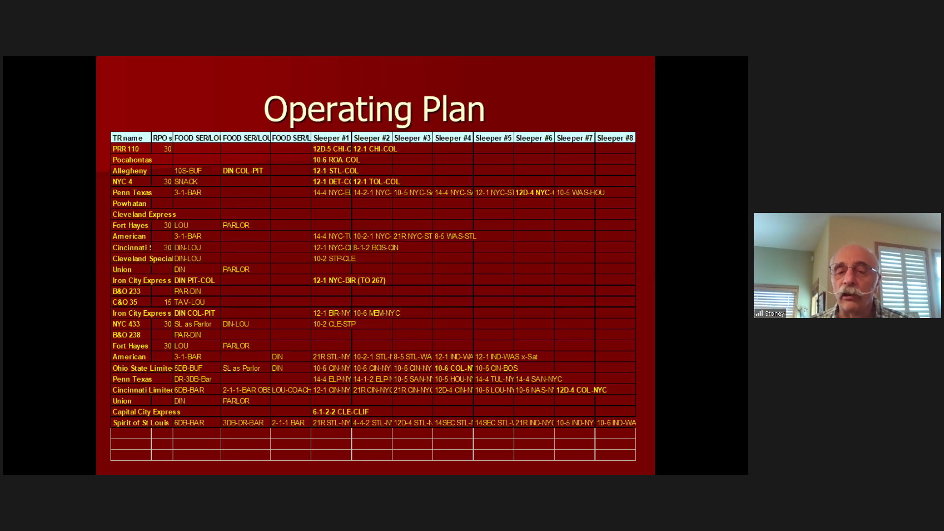 Operating Plan